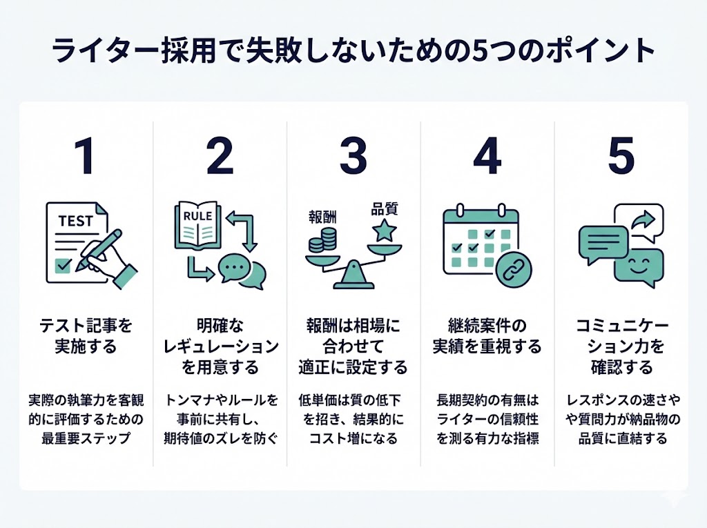 ライター採用で失敗しないための5つのポイント