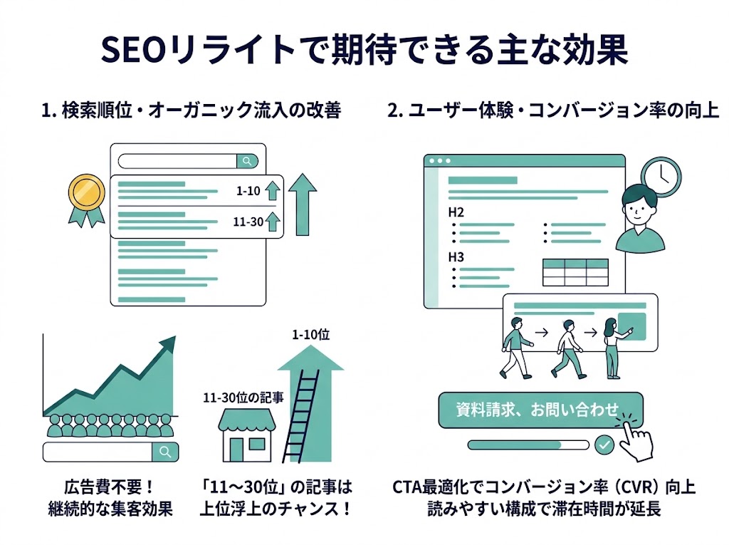 SEOリライトで期待できる効果